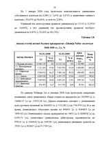Дипломная 'Финансовый анализ деятельности ООО "Ziemeļu Nafta" и дальнейшие перспективы разв', 56.