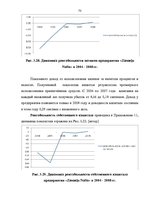 Дипломная 'Финансовый анализ деятельности ООО "Ziemeļu Nafta" и дальнейшие перспективы разв', 73.