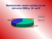 Презентация 'Latvijas darba tirgus problēmas', 13.