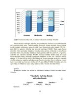 Реферат 'Fiziskas aktivitātes kā būtisks veselības ietekmējošais faktors dažādās iedzīvot', 21.