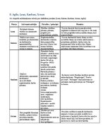 Конспект 'Vadības būtība un nozīme', 5.