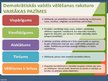 Презентация 'Politisko partiju sistēma Latvijā, to dibināšanas kartība', 10.