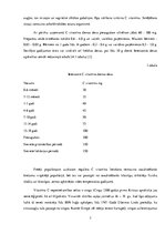Реферат 'C vitamīna koncentrācijas atšķirība Latvijā un Spānijā augušos tomātos', 7.