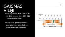 Презентация 'EMV - redzamā gaisma', 3.