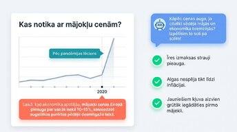 Презентация 'Kāpēc Eiropā pēc pandēmijas piedzīvojām mājokļu cenu sprādzienu?', 2.