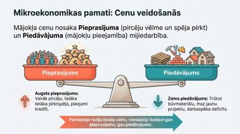 Презентация 'Kāpēc Eiropā pēc pandēmijas piedzīvojām mājokļu cenu sprādzienu?', 3.