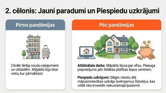 Презентация 'Kāpēc Eiropā pēc pandēmijas piedzīvojām mājokļu cenu sprādzienu?', 5.