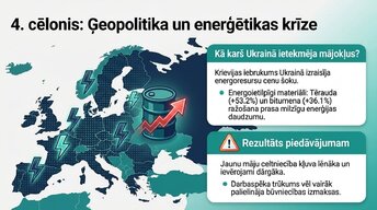 Презентация 'Kāpēc Eiropā pēc pandēmijas piedzīvojām mājokļu cenu sprādzienu?', 7.