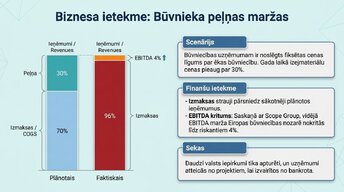 Презентация 'Kāpēc Eiropā pēc pandēmijas piedzīvojām mājokļu cenu sprādzienu?', 9.