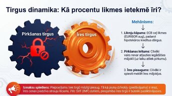 Презентация 'Kāpēc Eiropā pēc pandēmijas piedzīvojām mājokļu cenu sprādzienu?', 10.
