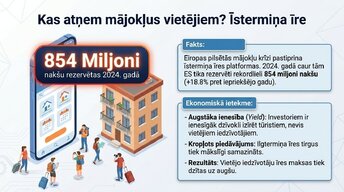 Презентация 'Kāpēc Eiropā pēc pandēmijas piedzīvojām mājokļu cenu sprādzienu?', 11.