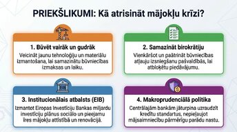 Презентация 'Kāpēc Eiropā pēc pandēmijas piedzīvojām mājokļu cenu sprādzienu?', 13.